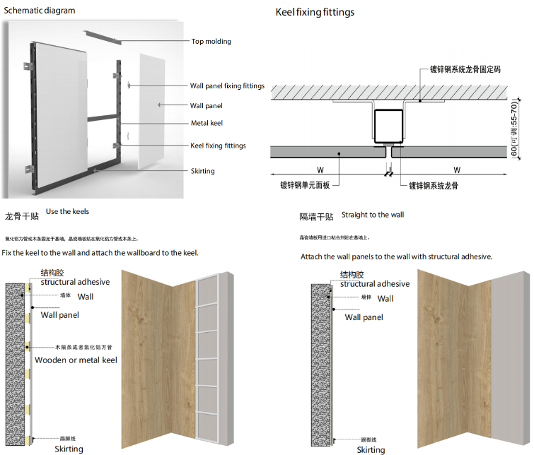 Printed Interior Wall