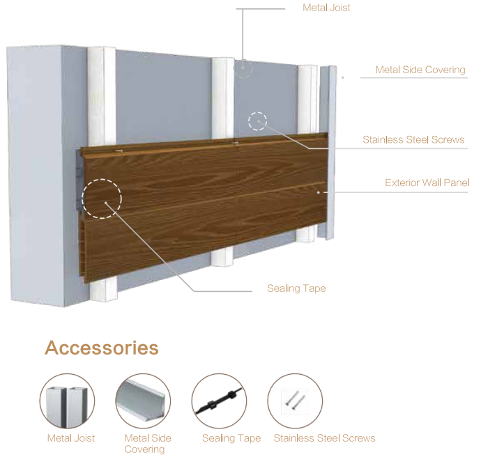 Coextrusion WPC panel